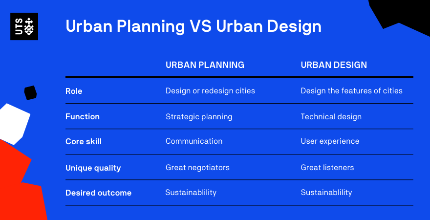 Urban Planner Vs Architect Salary Uk